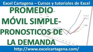 1 Promedio Móvil Simple  Pronostico de la Demanda en Excel [upl. by Rehpinej]