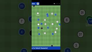 Best FM24 Mobile Tactics shorts [upl. by Shalom]