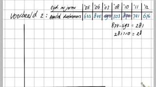 Grafieken tekenen met stapgrootte en asindeling [upl. by Anaeli]