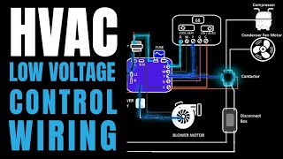 HVAC Low Voltage Control Wiring for Total Beginners [upl. by Tennaj]