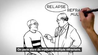 Le parcours des patients atteints dun myélome multiple [upl. by Ahtamat88]