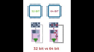 32bit vs 64bit Software Key Differences Explained [upl. by Yennek563]