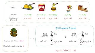 01 Knapsack Problem Solved using Branch and Bound [upl. by Ydnerb]