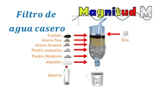 Cómo hacer un filtro de agua casero [upl. by Hoshi]