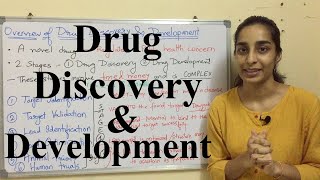 Drug Discovery and Development  Overview  New Drug Discovery Procedure  Science Land [upl. by Bunting]