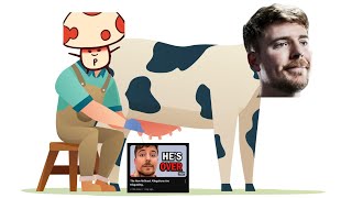 Pegasus Milking Mr Beast In A Nutshell [upl. by Spanos]