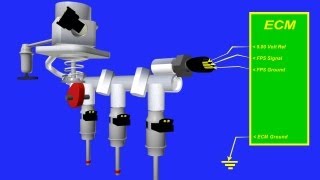 GDI Pressure Sensor Testing [upl. by Odnalra312]