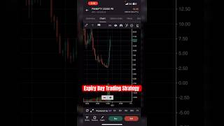 Expiry Day Trading Strategy shorts optionstrading expirydaytrading banknifty intradaytrading [upl. by Eglantine]