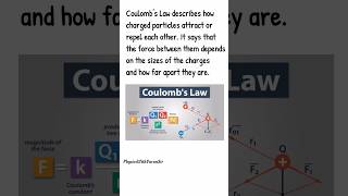 Coulombs Law Demystified Understanding Electric Forces shorts [upl. by Eycats27]