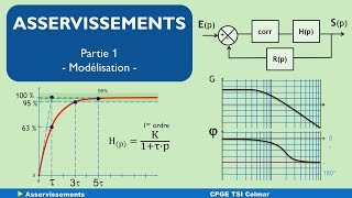 S02 E07 part 1 asservissements modélisation [upl. by Shurwood]