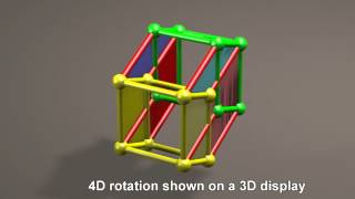 Fourth Dimension rotation of 4D spheres tetrahedrons and cubes [upl. by Brunhilde]