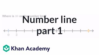 Number line 1  Multiplication and division  Arithmetic  Khan Academy [upl. by Notnelc]