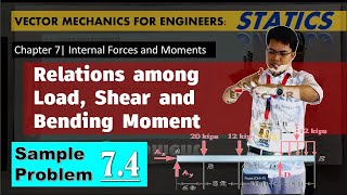 Chapter 7  Internal Forces and Moments Relations among Load Shear and Bending Moment SP 74 [upl. by Osrick120]