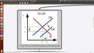 02 PM Expansiva Movilidad Perfecta de Capitales y Tipo de Cambio Libre [upl. by Alyac]