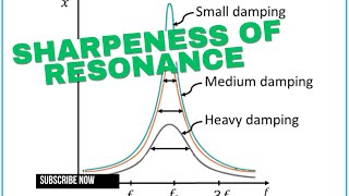 Sharpeness of resonance  Resonant frequency  Amplitude and damping class11 physics [upl. by Demahum]