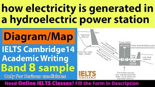 IELTS Writing Task 1 How to describe a diagram Map  how electricity is generated in hydroelectric [upl. by Meade235]