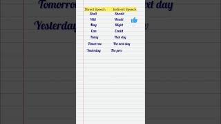 Direct to Indirect english englishgrammar education englishlanguage princerajesh learning [upl. by Ednutabab]