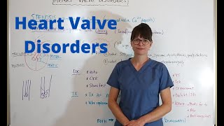 Heart Valve Disorders [upl. by Yennep]