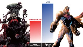 KNULL The God Of Symbiote vs DC GODS Power Levels [upl. by Loseff]