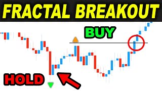 I tested FRACTAL Breakout Trading Strategy 100 TIMES and then this happened  Forex Day Trading [upl. by Stavro]