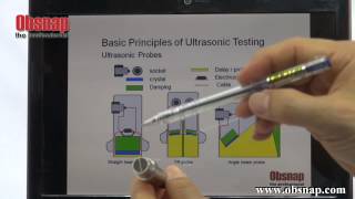 Basic Principle of Ultrasonic Testing [upl. by Enisaj]