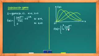 0625 Distribución gamma [upl. by Suoicul896]