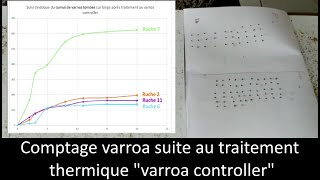 Résultat du quotcomptage varroaquot suite à un traitement thermique varroa controller [upl. by Luiza82]