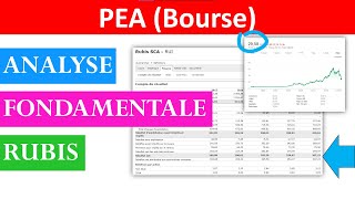 ✔️ ANALYSE FONDAMENTALE BOURSE DE RUBIS [upl. by Enileuqkcaj346]