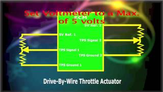 DriveByWire Actuator Controller How to Use [upl. by Farman737]