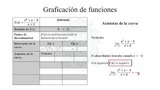 Graficación de funciones [upl. by Llerdnad88]