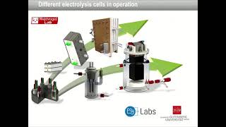 Electrosynthesis for making highly valueadded chemicals  Prof Dr Siegfried R Waldvogel ESyLabs [upl. by Marabel66]