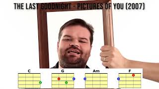 Axis Of Awesome  Four Chords in C for Ukulele I V vim IV C G Am F [upl. by Nos]