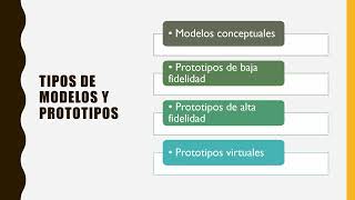 MODELOS Y PROTOTIPOSICVUEAN [upl. by Aserret844]