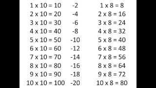 tafel van 8 met behulp van de tafel van 10 [upl. by Ahsaek]