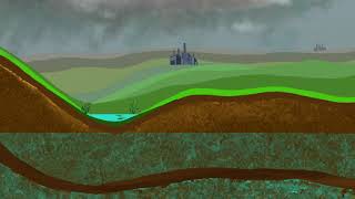 What is an unconfined aquifer [upl. by Feola]