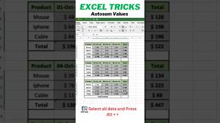 How to do autosum in excel tricks ExcelTips DataEntry ExcelTricks spreadsheets autosum autosum [upl. by Leopold]