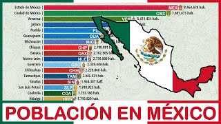 🇲🇽 MÉXICO Población por ESTADOS  18952030 [upl. by Nica38]