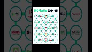 IPO Pipeline 20242025 shorts [upl. by Dent]