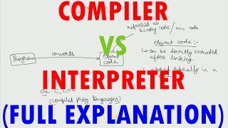 Compiler Vs Interpreter  INDEPTH EXPLANATION [upl. by Lidah]