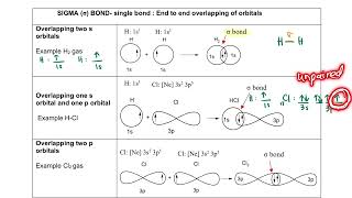 Chapter 43  Formation of Sigma and Pi Bond [upl. by Imas]