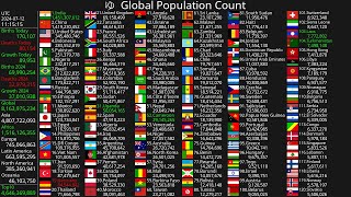 Live Population Count 2024 [upl. by Etnahsa]