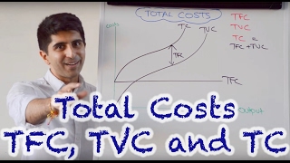 Y2 4 Total Cost Curves  TC TVC TFC [upl. by Dedric]