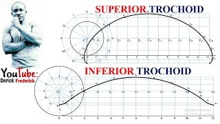 TD  Superior Trochoid and Inferior Trochoid derickfrederickTD [upl. by Biggs]