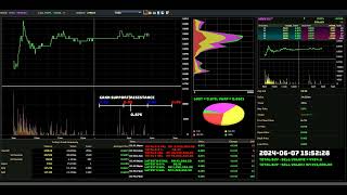 MNHLDG  20240607  Daily Intraday Tick Chart Analysis  Stock Market Updates [upl. by Mcclees]