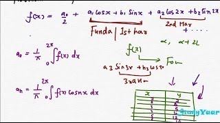 Fourier Series and Practical Harmonic Analysis [upl. by Willing25]