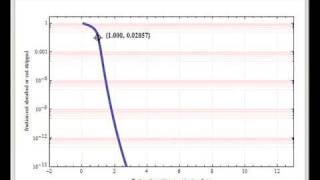 Kremser Shortcut Method for Absorption and Stripping [upl. by Fremont951]