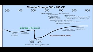 Climate Change and Early Islam [upl. by Harle]