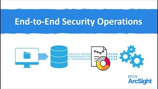 ArcSight EndtoEnd Security Operations [upl. by Noraj]