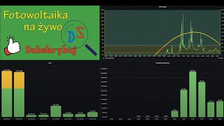 Fotowoltaika na żywo z dnia 22 styczeń 2024 [upl. by Siraj]