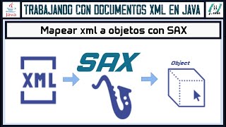 MAPEAR a objetos JAVA un XML utilizando SAX [upl. by Medina841]